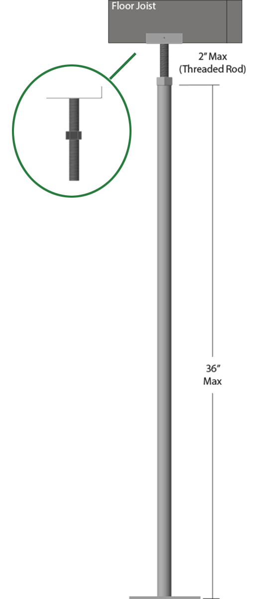 OTPP36 perimeter pier diagram